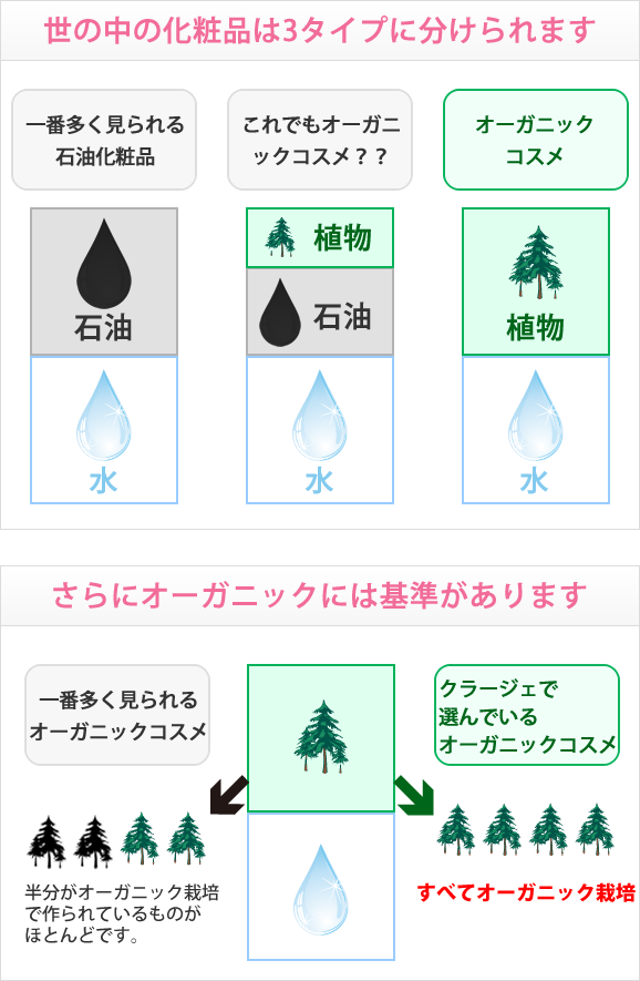 オーガニックコスメ 良いものだけをクラージェから