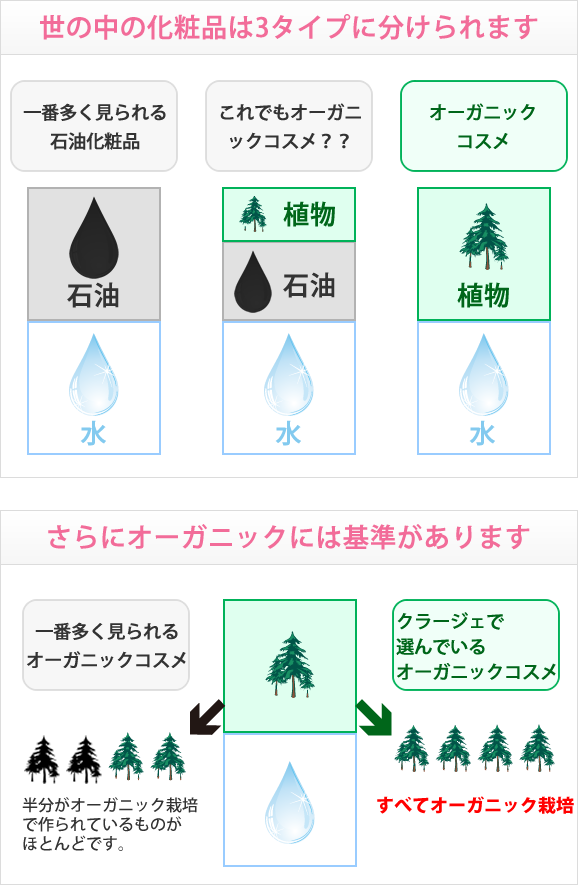 オーガニックコスメ　良いものだけをクラージェから